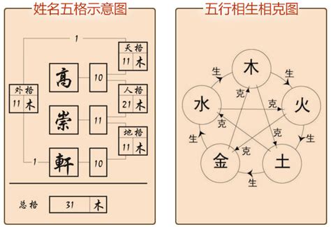 名字屬性|姓名分析器、名字五行分析、五行人格